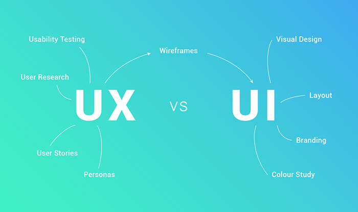 UI设计与UX设计的区别